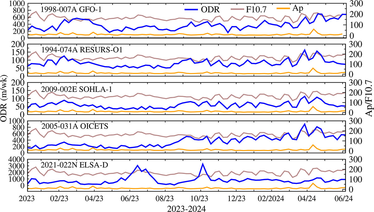 Figure. 13 Refer to the following caption and surrounding text.