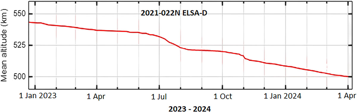 Figure. 14 Refer to the following caption and surrounding text.