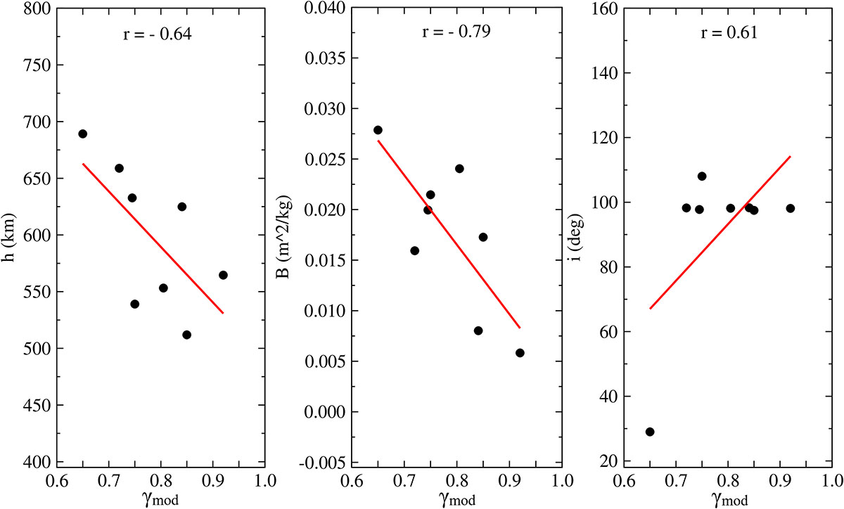 Figure. 15 Refer to the following caption and surrounding text.