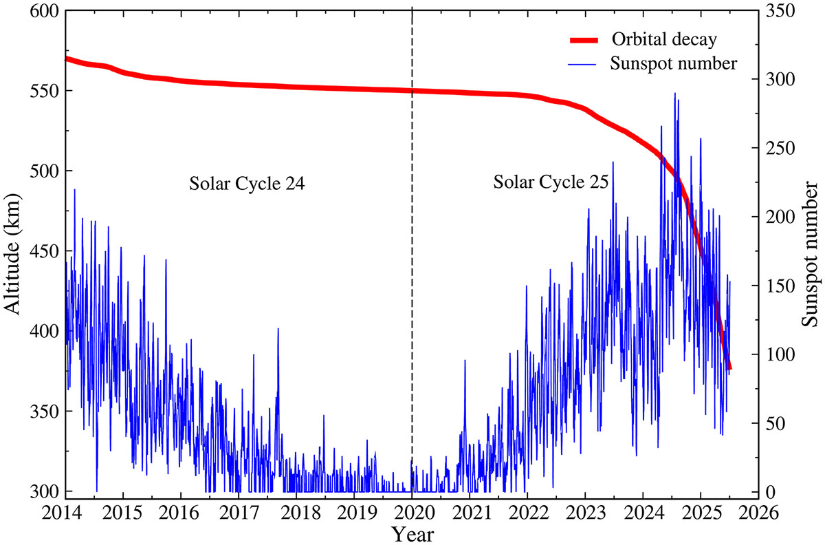 Figure 2 Refer to the following caption and surrounding text.