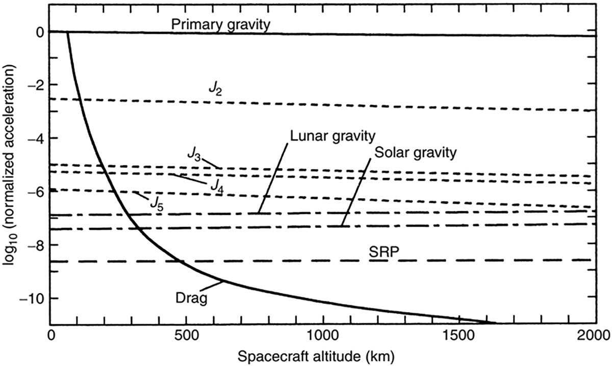 Figure 3 Refer to the following caption and surrounding text.