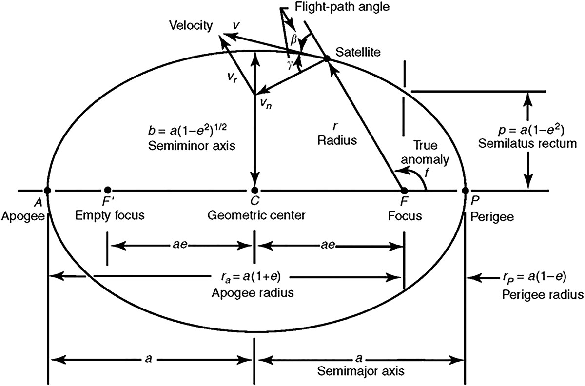 Figure 4 Refer to the following caption and surrounding text.