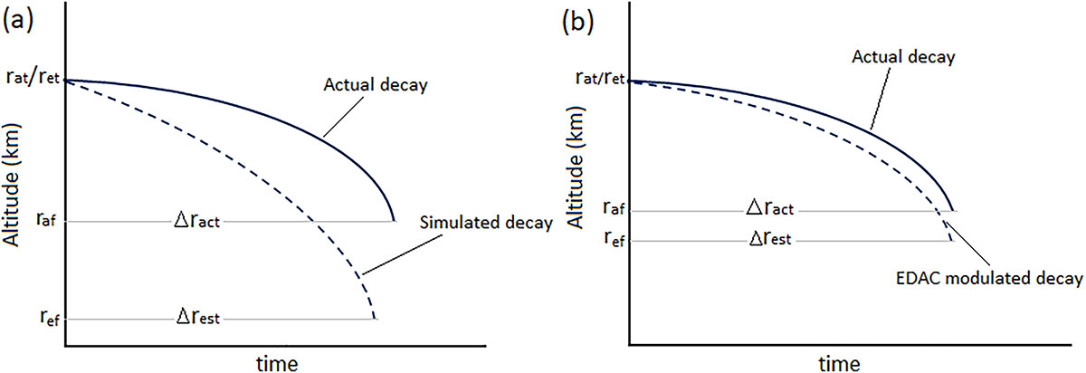 Figure 5 Refer to the following caption and surrounding text.