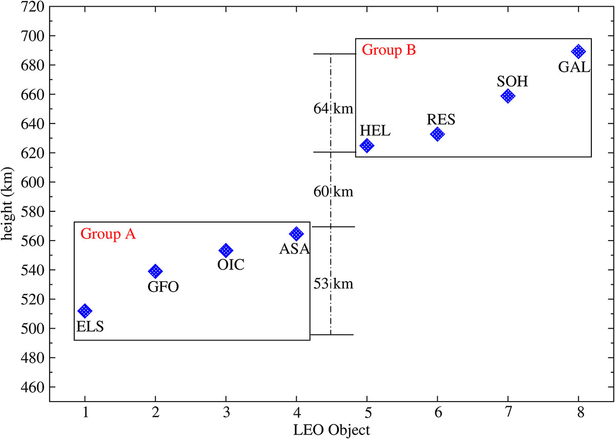 Figure 6 Refer to the following caption and surrounding text.