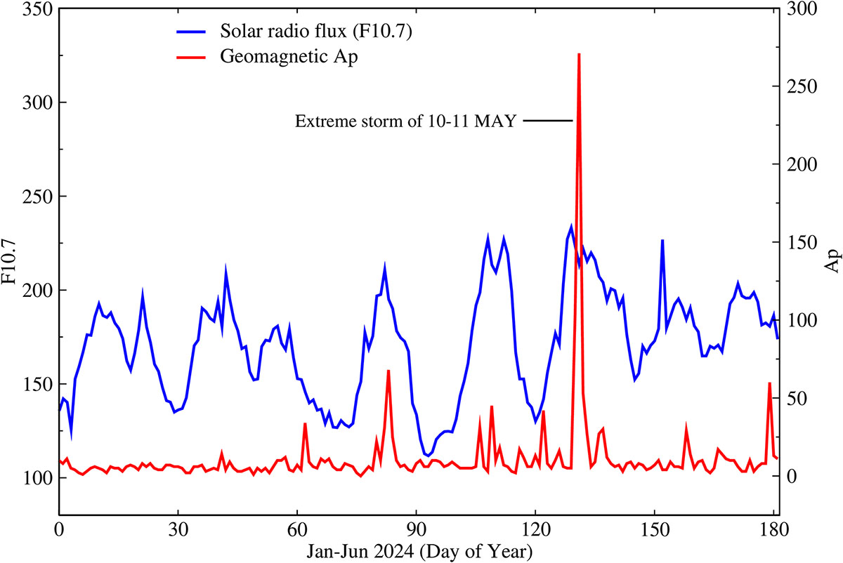 Figure 7 Refer to the following caption and surrounding text.