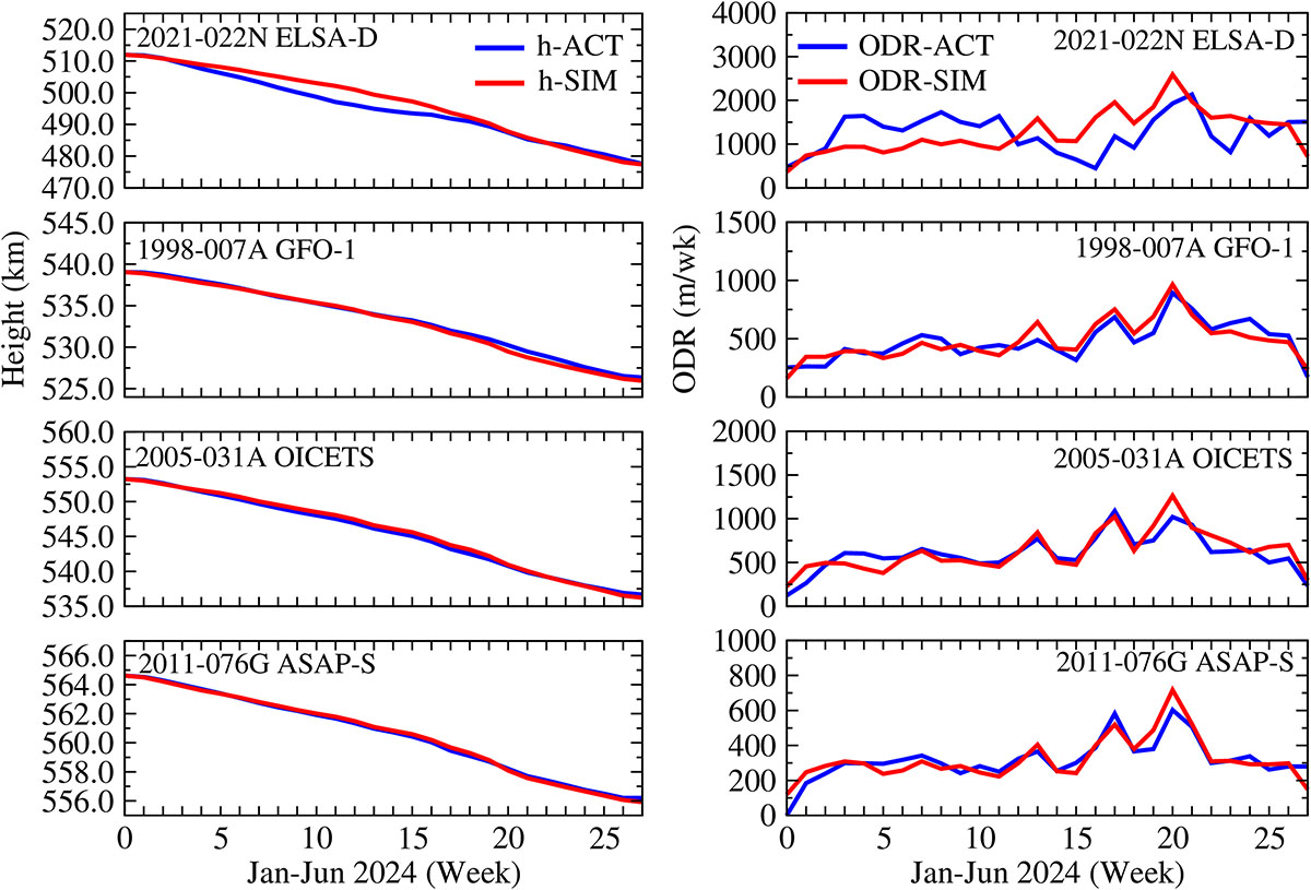 Figure 8 Refer to the following caption and surrounding text.