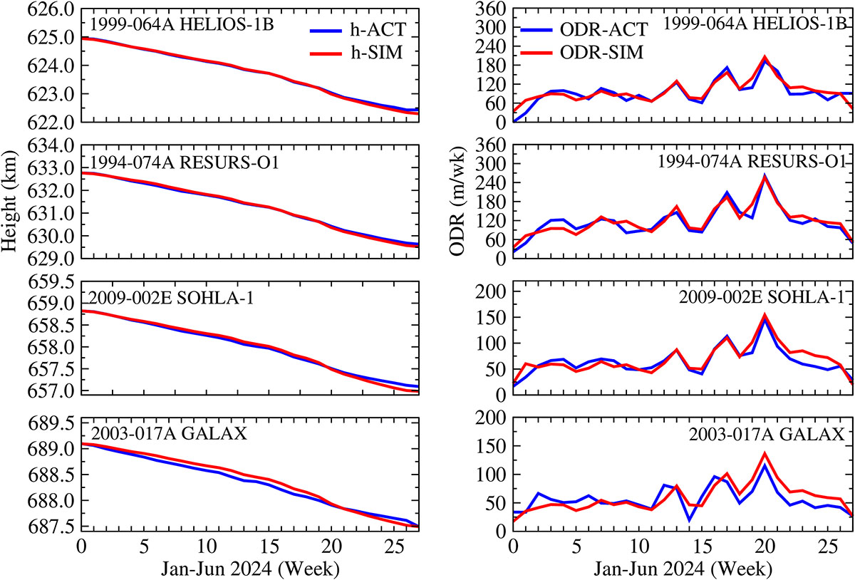 Figure 9 Refer to the following caption and surrounding text.