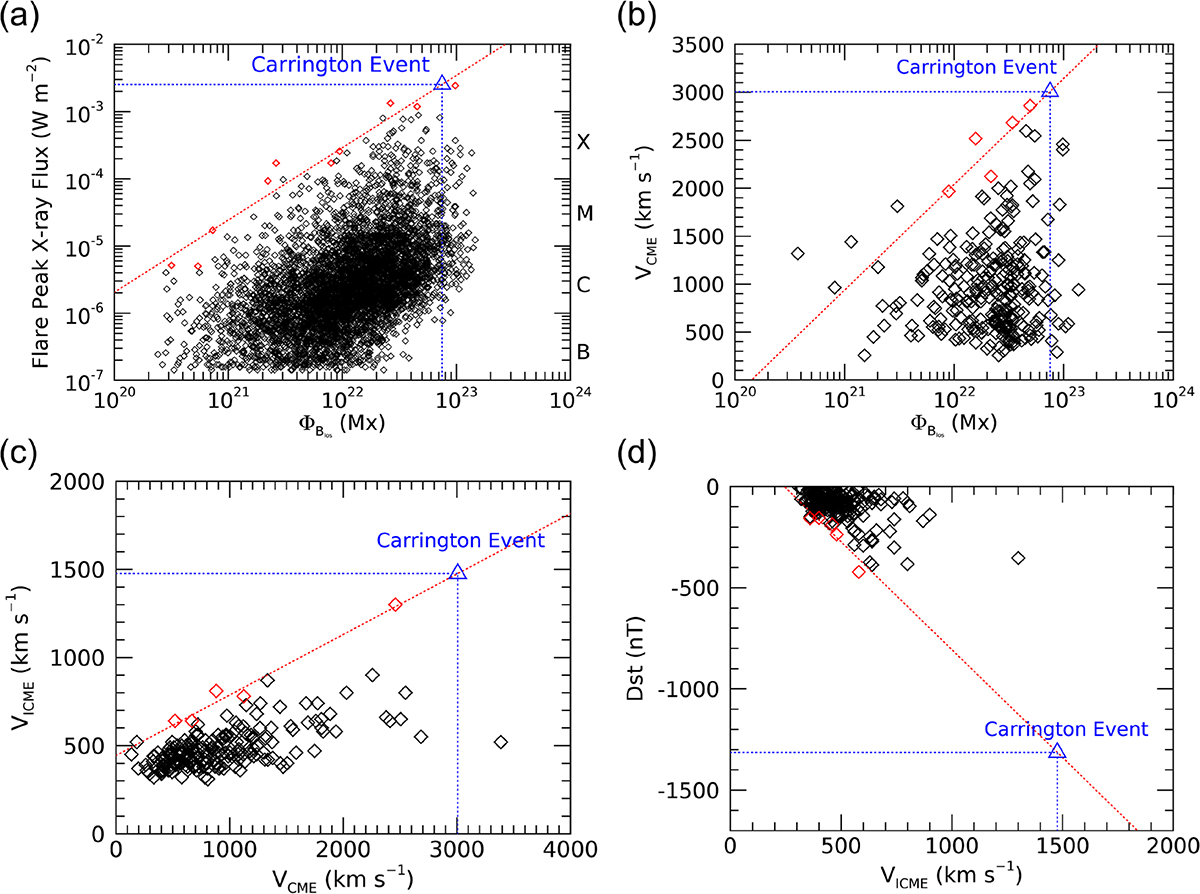 Figure 5. Refer to the following caption and surrounding text.