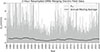 Thumbnail: Figure 2. Refer to the following caption and surrounding text.