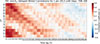 Thumbnail: Figure 3. Refer to the following caption and surrounding text.