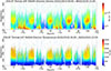 Thumbnail: Figure 4. Refer to the following caption and surrounding text.