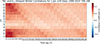 Thumbnail: Figure 5. Refer to the following caption and surrounding text.