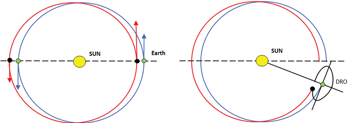 Figure 1. Refer to the following caption and surrounding text.