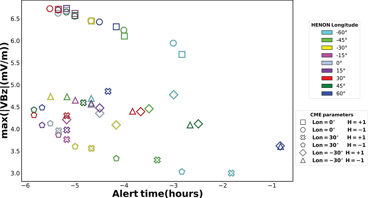 Figure 12. Refer to the following caption and surrounding text.