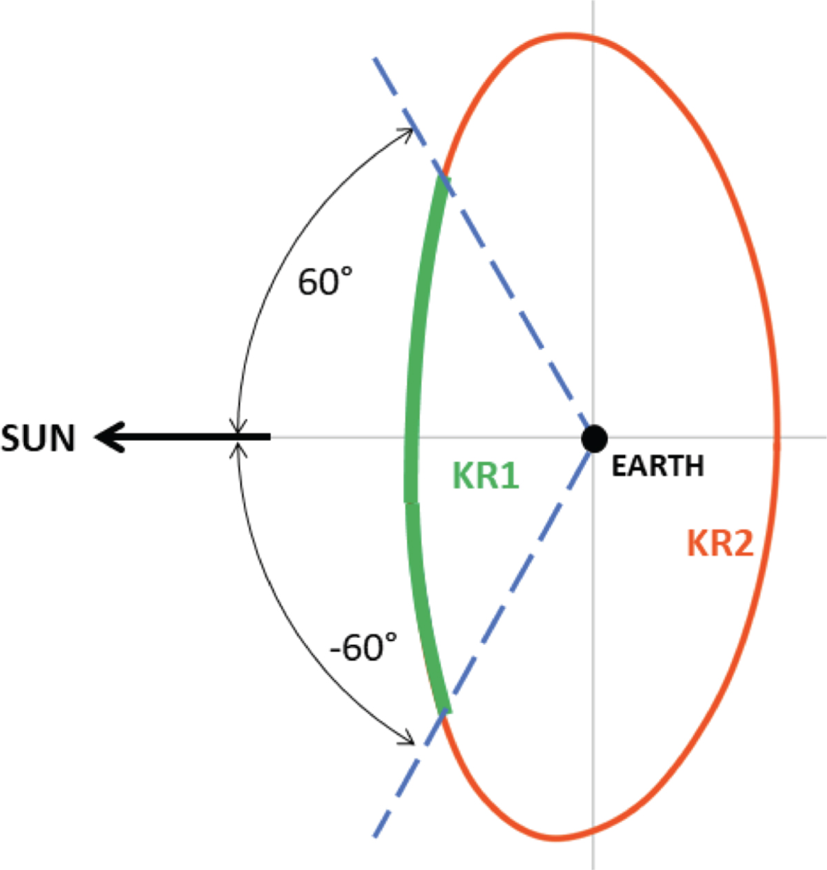 Figure 2. Refer to the following caption and surrounding text.