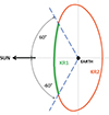 Thumbnail: Figure 2. Refer to the following caption and surrounding text.
