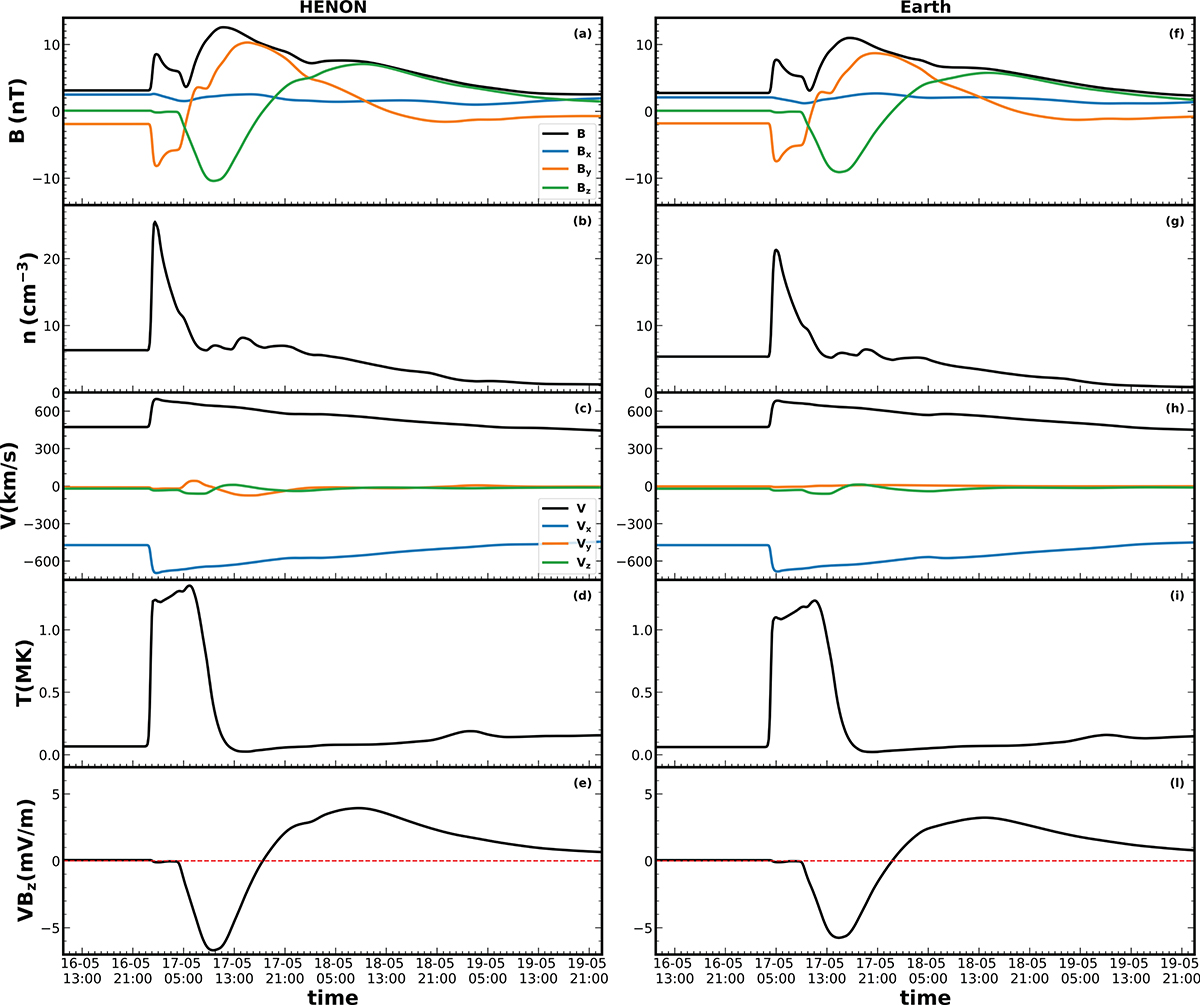 Figure 4. Refer to the following caption and surrounding text.