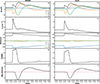 Thumbnail: Figure 4. Refer to the following caption and surrounding text.