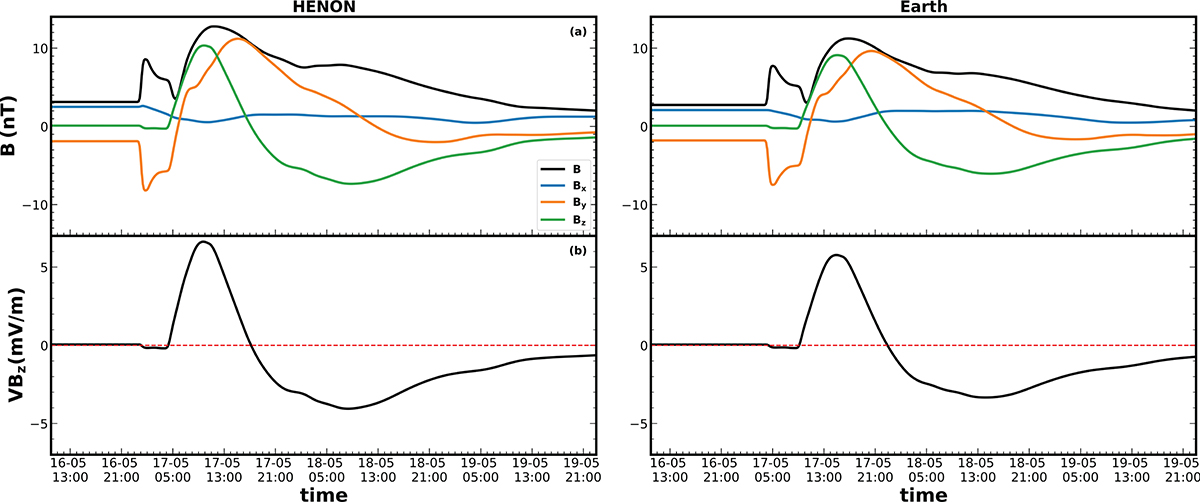 Figure 6. Refer to the following caption and surrounding text.