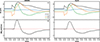Thumbnail: Figure 6. Refer to the following caption and surrounding text.