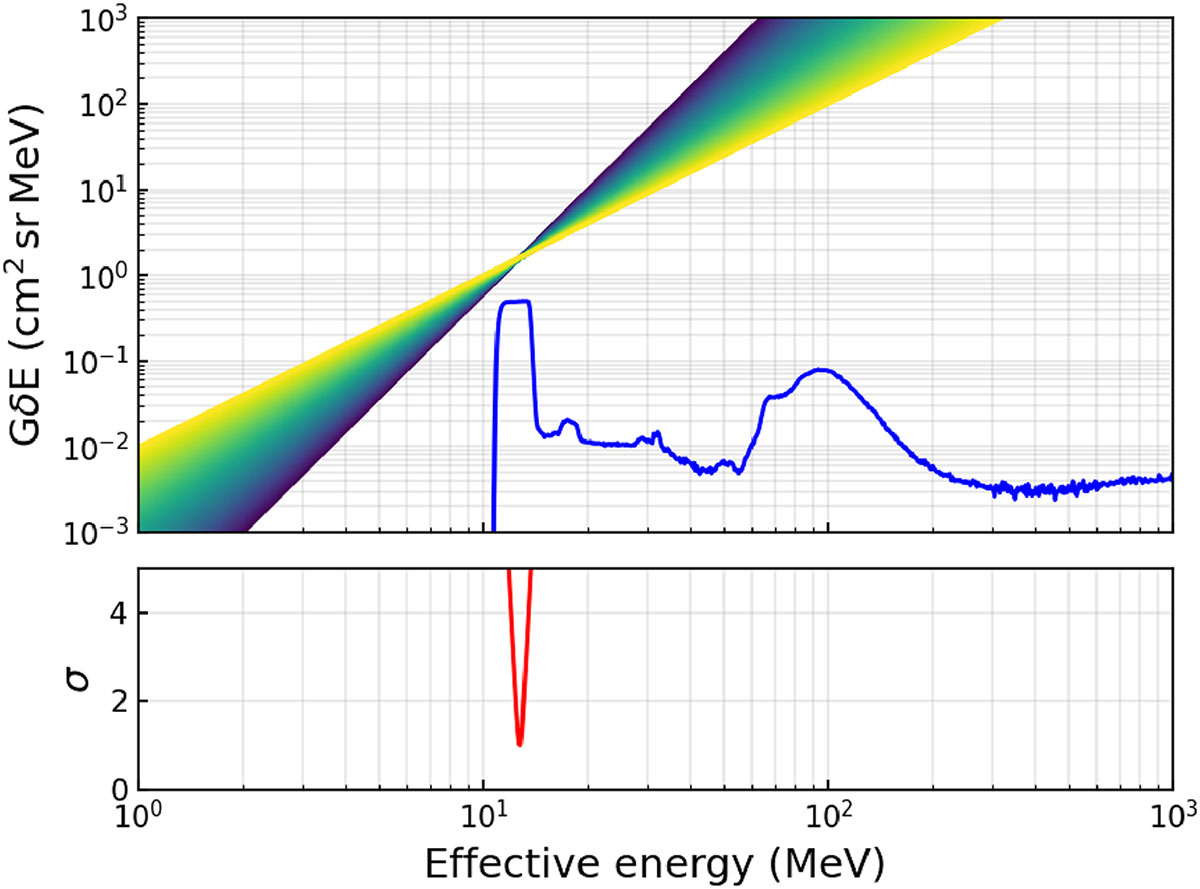 Figure 11 Refer to the following caption and surrounding text.
