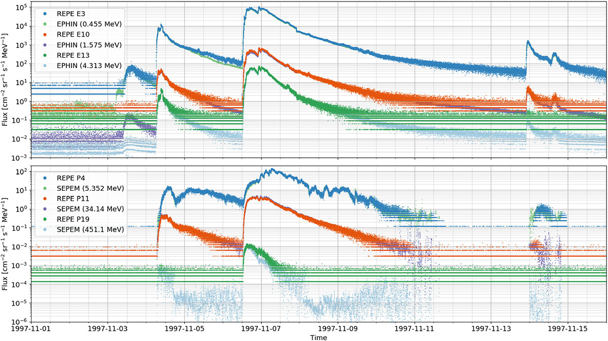 Figure 12 Refer to the following caption and surrounding text.