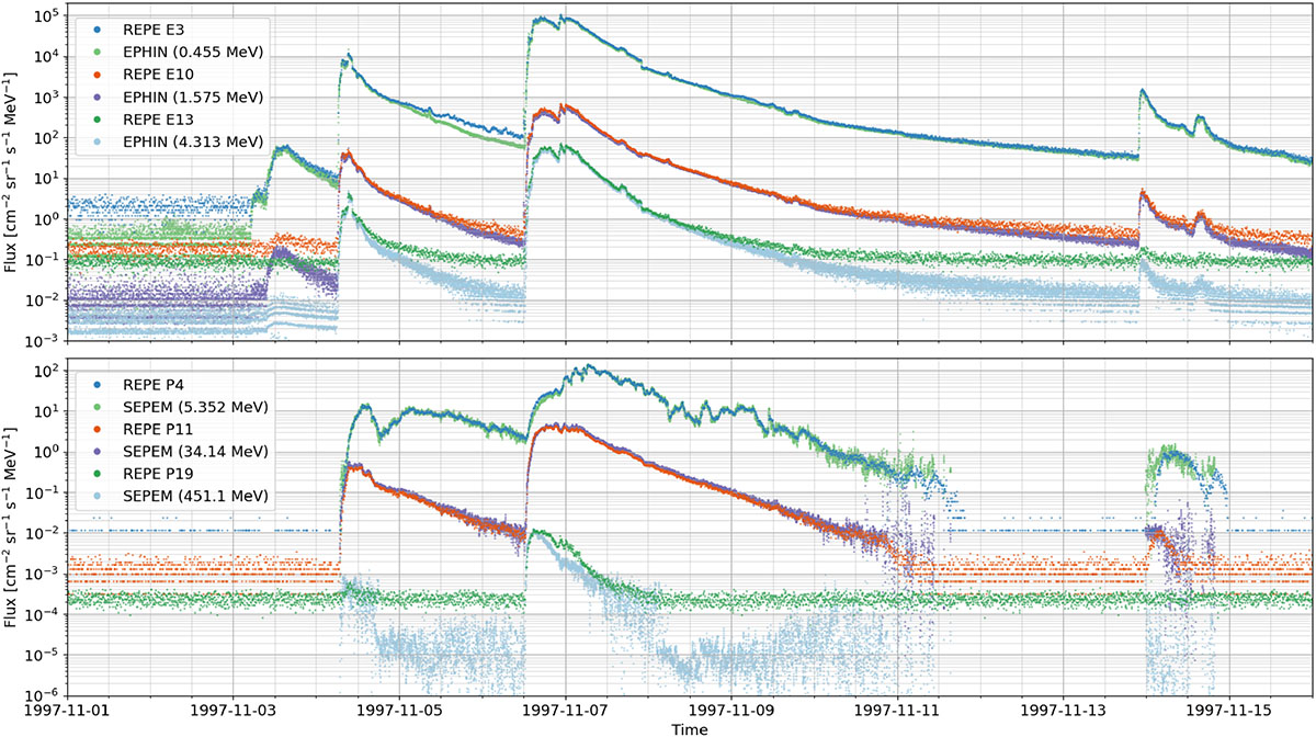 Figure 13 Refer to the following caption and surrounding text.