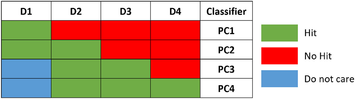 Figure 2 Refer to the following caption and surrounding text.