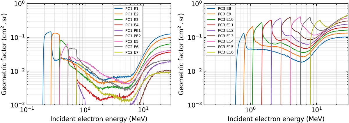 Figure 6 Refer to the following caption and surrounding text.