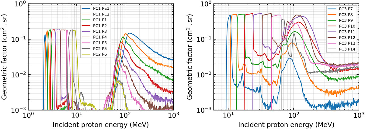 Figure 7 Refer to the following caption and surrounding text.