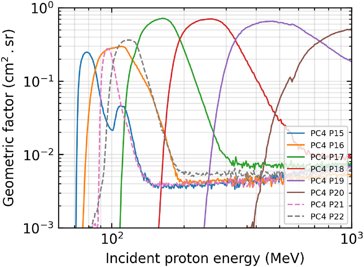 Figure 8 Refer to the following caption and surrounding text.