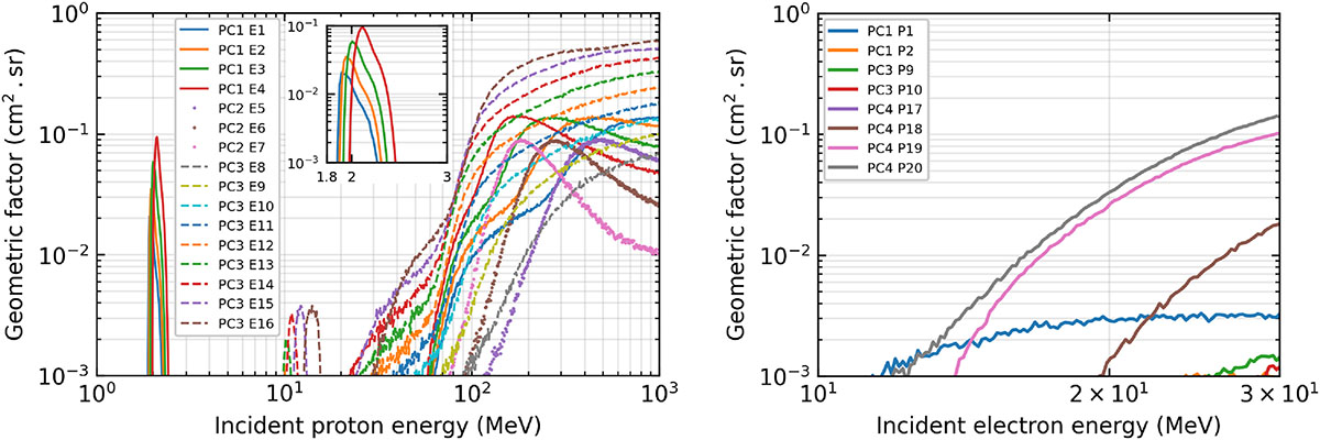 Figure 9 Refer to the following caption and surrounding text.