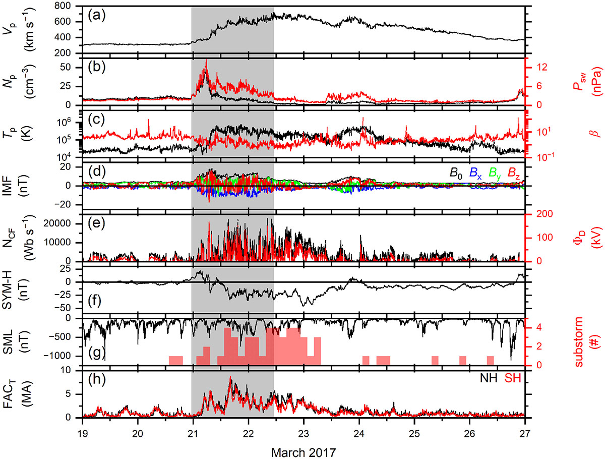 Figure 1 Refer to the following caption and surrounding text.