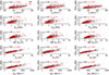 Thumbnail: Figure 5 Refer to the following caption and surrounding text.