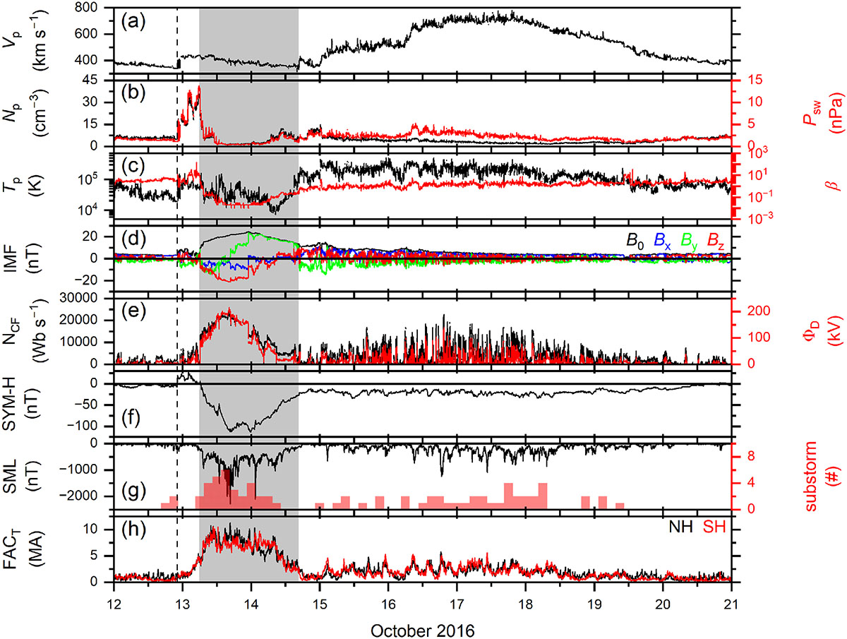 Figure B2. Refer to the following caption and surrounding text.