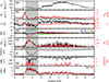 Thumbnail: Figure B2. Refer to the following caption and surrounding text.