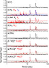 Thumbnail: Figure C1. Refer to the following caption and surrounding text.
