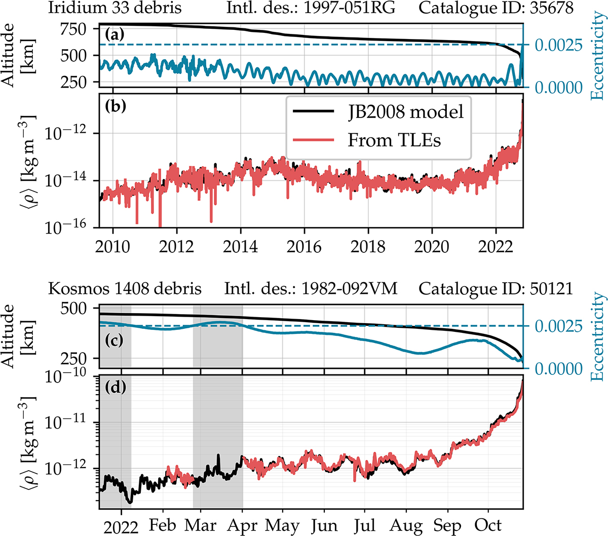 Figure 1 Refer to the following caption and surrounding text.