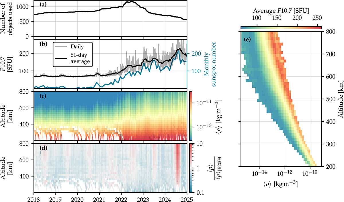 Figure 2 Refer to the following caption and surrounding text.