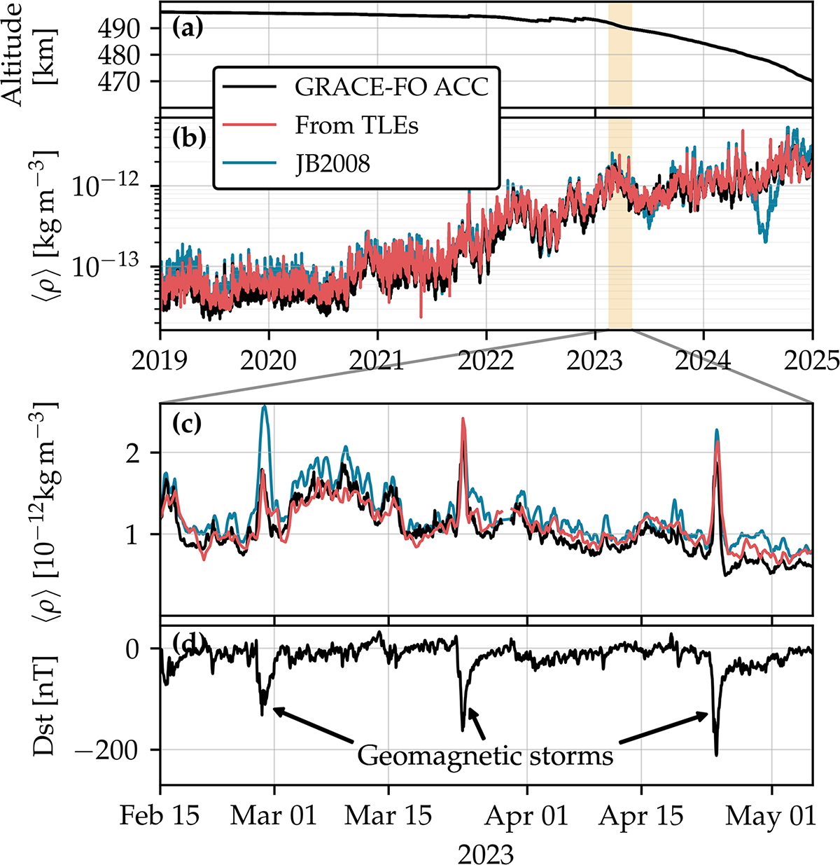 Figure 3 Refer to the following caption and surrounding text.