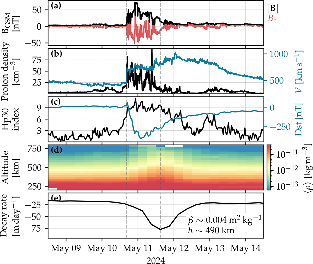 Figure 4 Refer to the following caption and surrounding text.