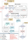 Thumbnail: Figure 10. Refer to the following caption and surrounding text.
