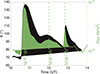 Thumbnail: Figure 1. Refer to the following caption and surrounding text.