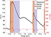Thumbnail: Figure 2. Refer to the following caption and surrounding text.