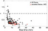 Thumbnail: Figure 4. Refer to the following caption and surrounding text.