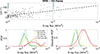 Thumbnail: Figure 6. Refer to the following caption and surrounding text.