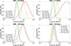 Thumbnail: Figure 7. Refer to the following caption and surrounding text.