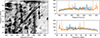 Thumbnail: Figure 6. Refer to the following caption and surrounding text.