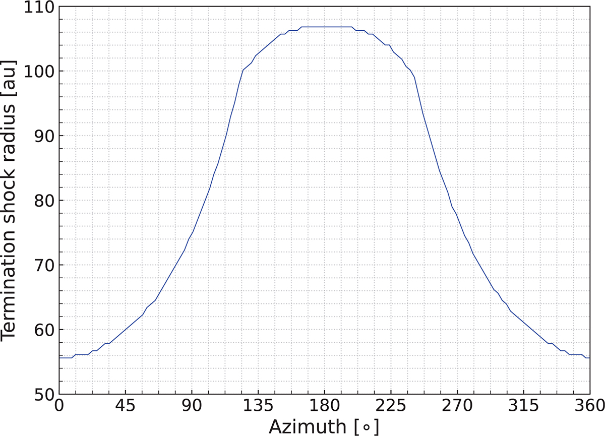 Figure 2. Refer to the following caption and surrounding text.