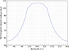 Thumbnail: Figure 2. Refer to the following caption and surrounding text.
